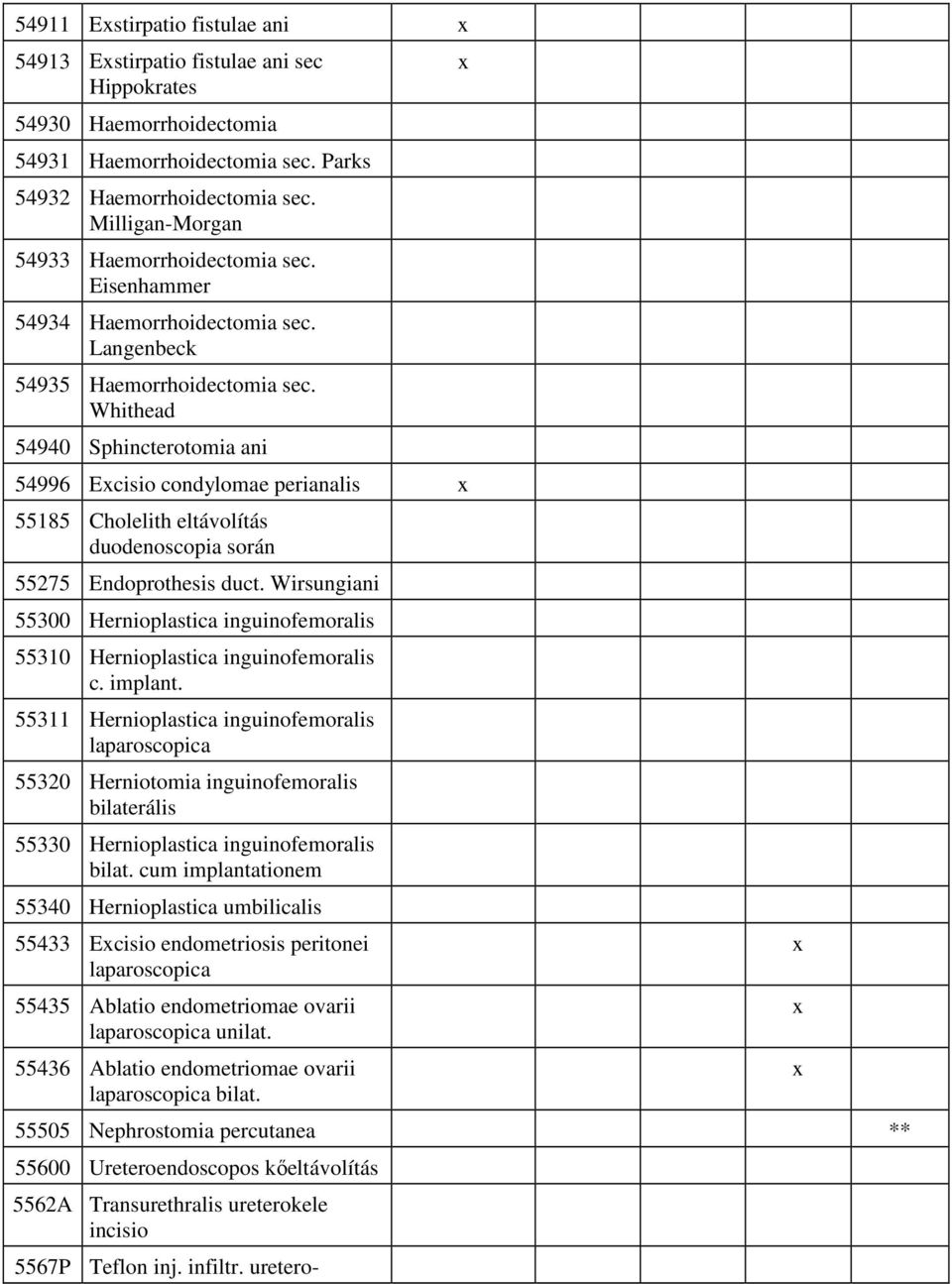 Whithead 54940 Sphincterotomia ani 54996 Ecisio condylomae perianalis 55185 Cholelith eltávolítás duodenoscopia során 55275 Endoprothesis duct.