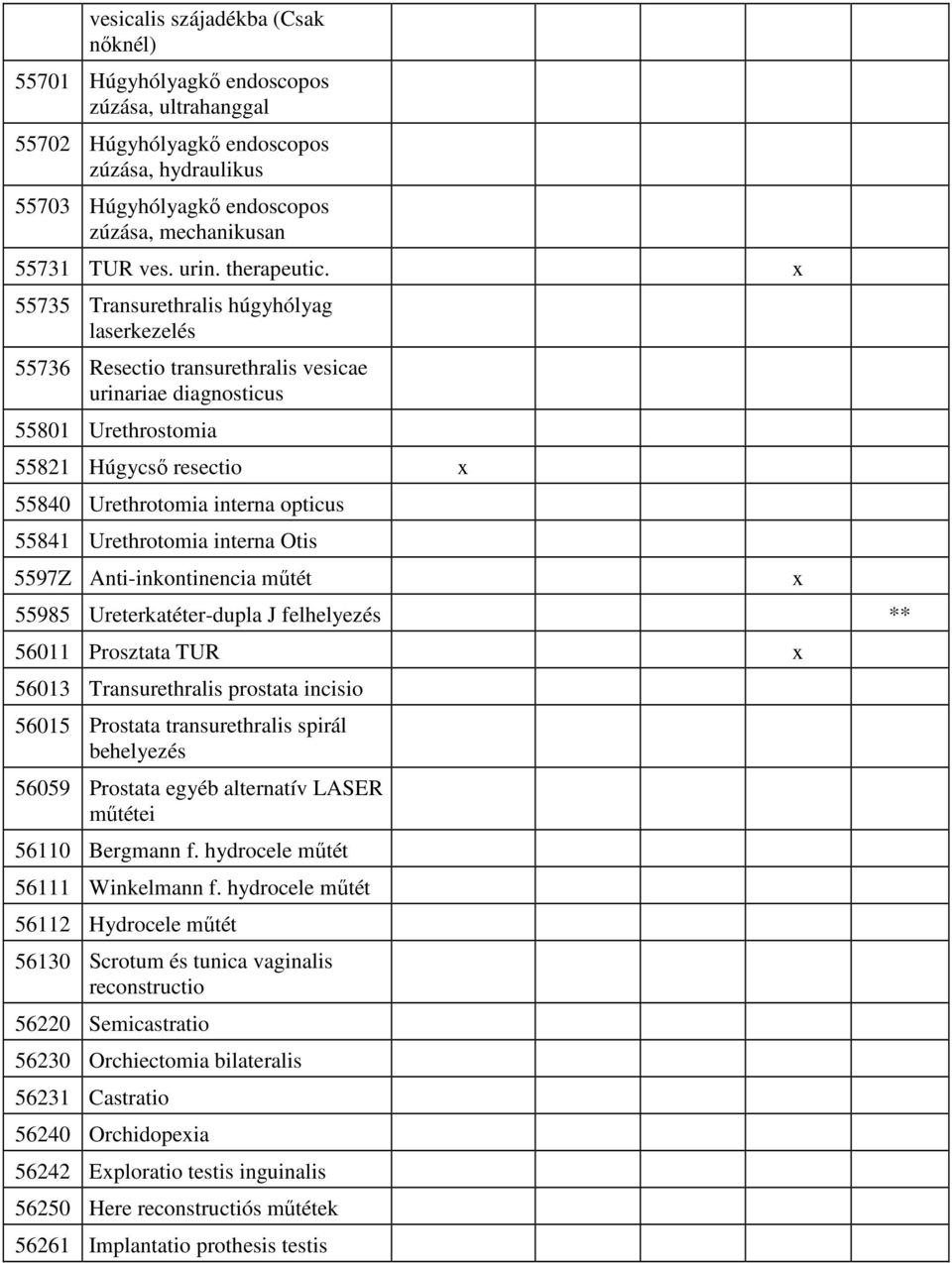 55735 Transurethralis húgyhólyag laserkezelés 55736 Resectio transurethralis vesicae urinariae diagnosticus 55801 Urethrostomia 55821 Húgycsı resectio 55840 Urethrotomia interna opticus 55841