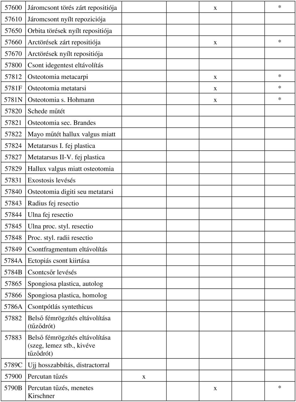 Brandes 57822 Mayo mőtét hallu valgus miatt 57824 Metatarsus I. fej plastica 57827 Metatarsus II-V.