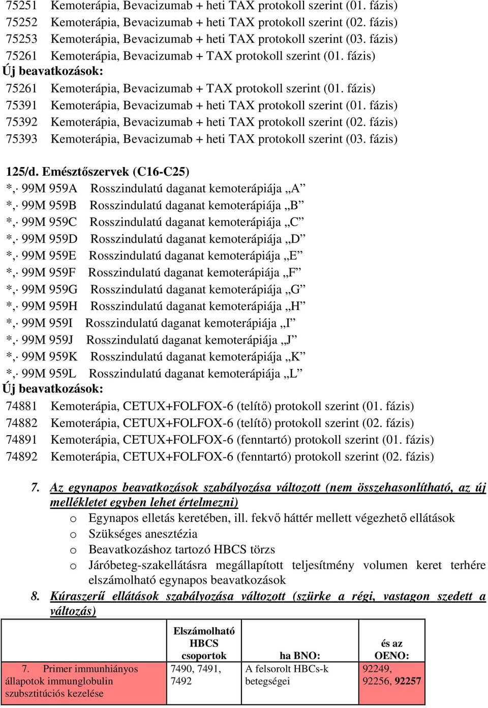 fázis) Új beavatkozások: 75261 Kemoterápia, Bevacizumab + TAX protokoll szerint (01. fázis) 75391 Kemoterápia, Bevacizumab + heti TAX protokoll szerint (01.