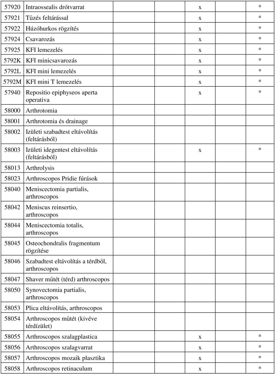 (feltárásból) 58013 Arthrolysis 58023 Arthroscopos Pridie fúrások 58040 Meniscectomia partialis, arthroscopos 58042 Meniscus reinsertio, arthroscopos 58044 Meniscectomia totalis, arthroscopos 58045