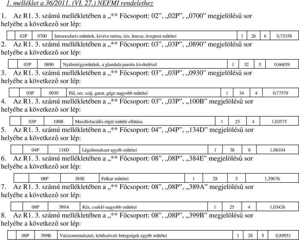 számú mellékletében a ** Fıcsoport: 02, 02P, 0700 megjelöléső sor helyébe a következı sor lép: 02P 0700 Intraocularis mőtétek, kivéve retina, iris, lencse, üvegtest mőtétei 1 26 6 0,75358 2. Az R1. 3.