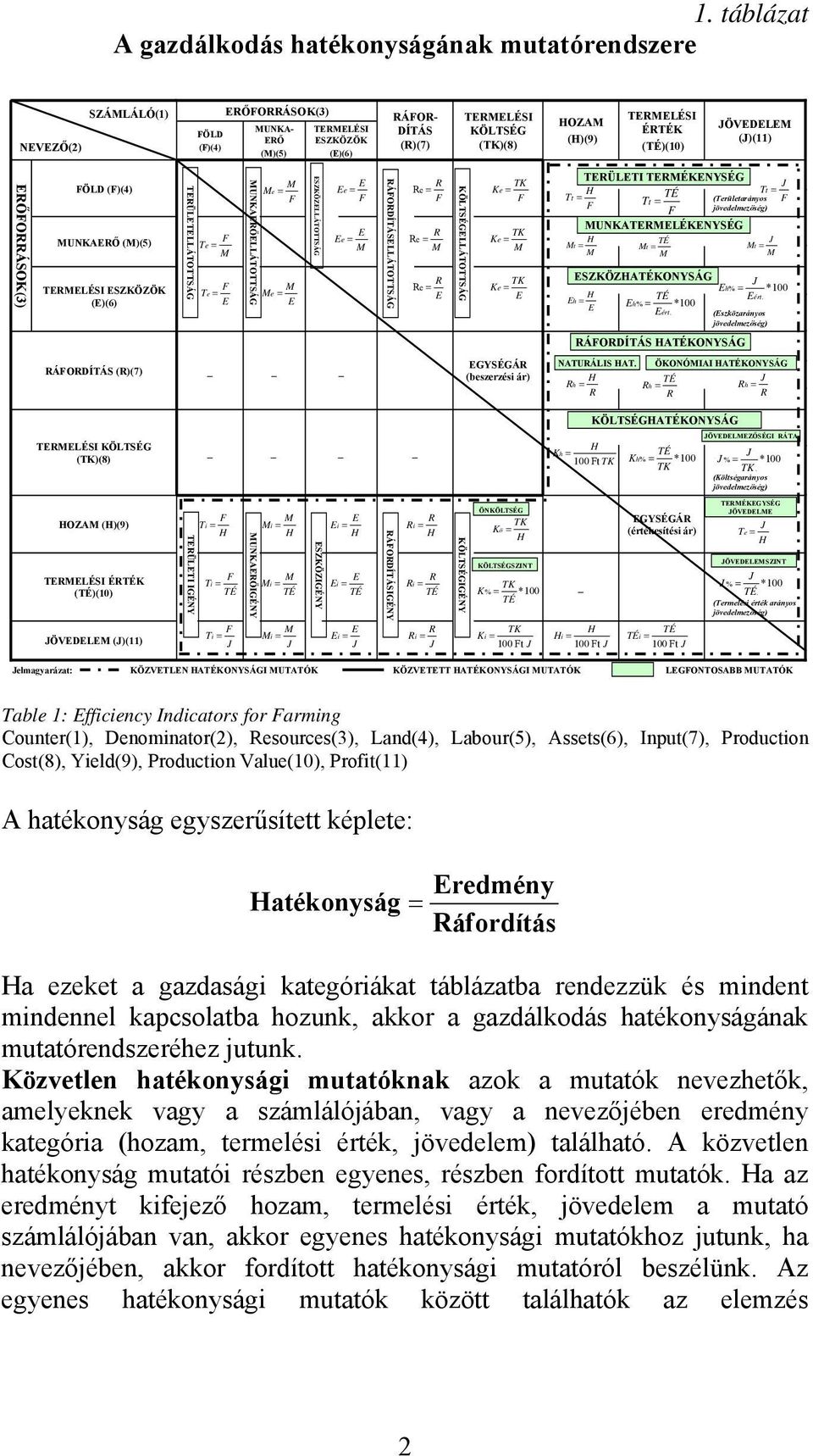 (Területarányos Tt UNKATLÉKNYSÉG t t t SZKÖZAKONYSÁG h% *100 h ért. h% * 100 ért. (szközarányos ÁODÍTÁS AKONYSÁG ÁODÍTÁS ()(7) GYSÉGÁ (beszerzési ár) NATUÁLIS AT.