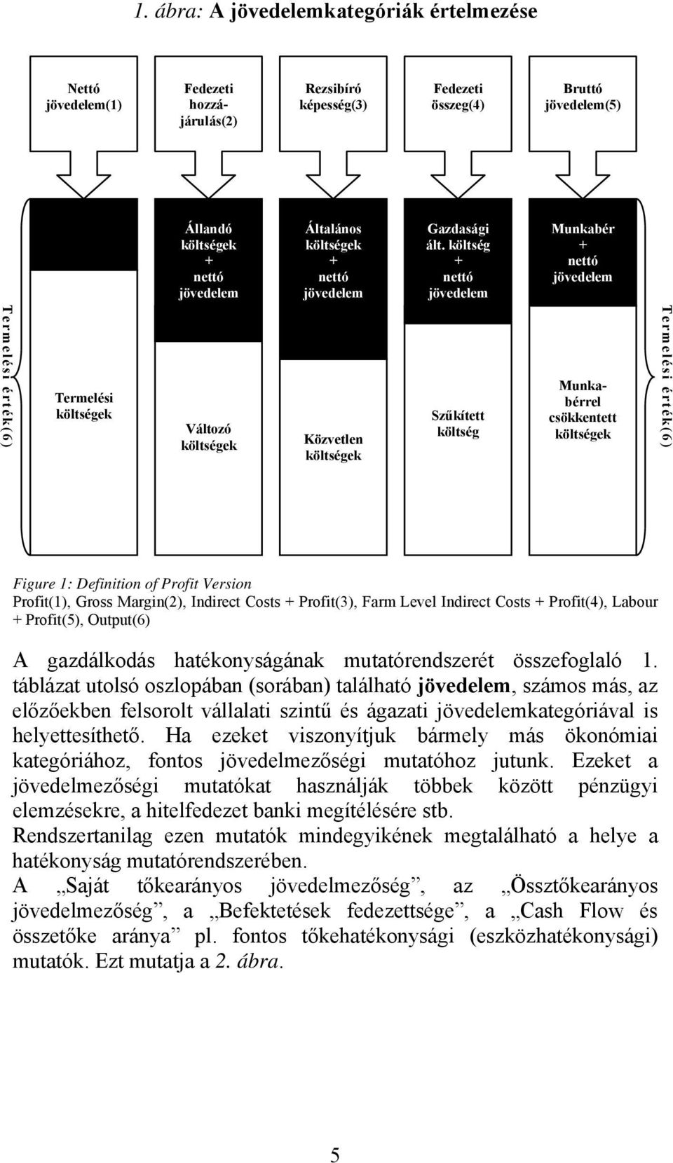 költség nettó jövedelem unkabér nettó jövedelem Termelési érték(6) Termelési Változó Közvetlen Szűkített költség unkabérrel csökkentett Termelési érték(6) igure 1: Definition of Profit Version