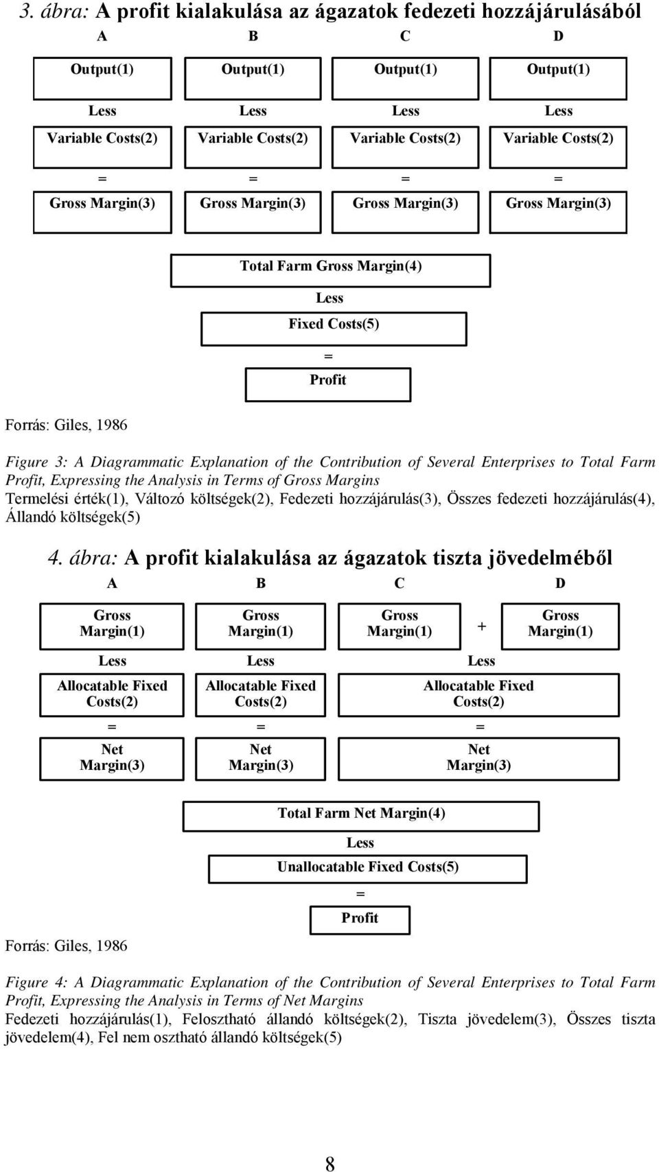 Total arm Profit, xpressing the Analysis in Terms of Gross argins Termelési érték(1), Változó (2), edezeti hozzájárulás(3), Összes fedezeti hozzájárulás(4), Állandó (5) 4.