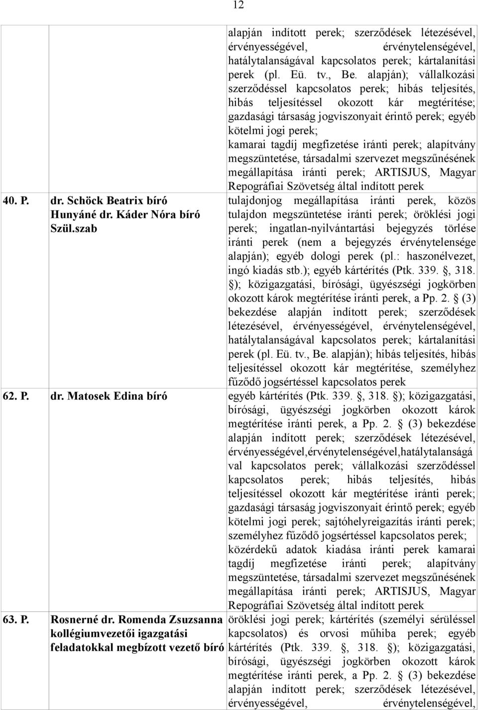 tagdíj megfizetése iránti perek; alapítvány megszüntetése, társadalmi szervezet megszűnésének megállapítása iránti perek; ARTISJUS, Magyar Repográfiai Szövetség által indított perek perek;