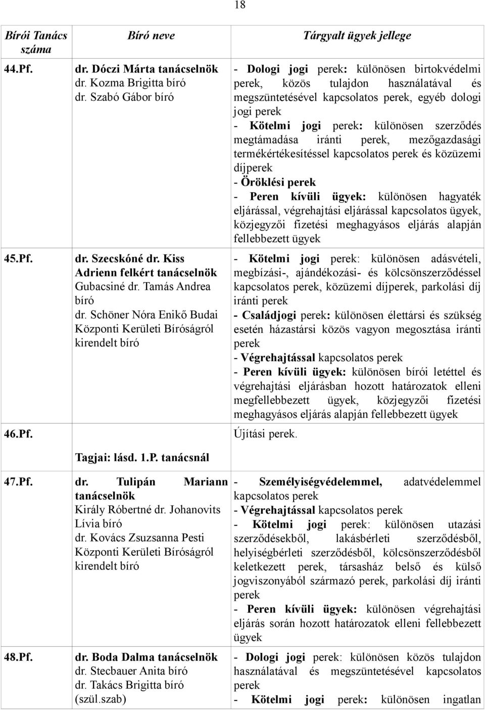 tanácsnál 18 Tárgyalt ügyek jellege - Dologi jogi perek: különösen birtokvédelmi perek, közös tulajdon használatával és megszüntetésével kapcsolatos perek, egyéb dologi jogi perek - Kötelmi jogi