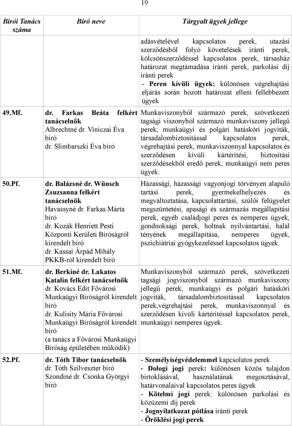 Kovács Edit Fővárosi Munkaügyi Bíróságról kirendelt dr. Kulisity Mária Fővárosi Munkaügyi Bíróságról kirendelt (a tanács a Fővárosi Munkaügyi Bíróság épületében működik) dr. Tóth Tibor dr.