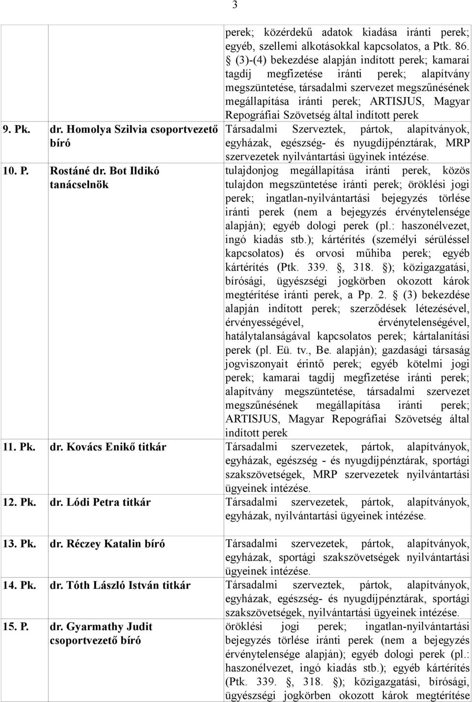 Repográfiai Szövetség által indított perek Társadalmi Szerveztek, pártok, alapítványok, egyházak, egészség- és nyugdíjpénztárak, MRP szervezetek nyilvántartási ügyinek intézése.