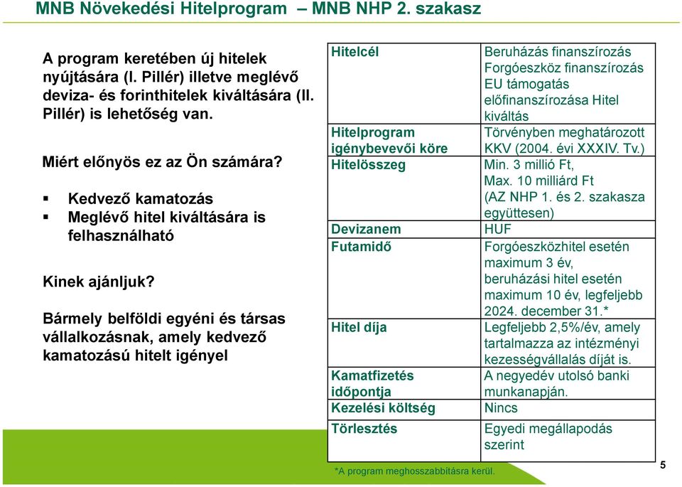 Bármely belföldi egyéni és társas vállalkozásnak, amely kedvező kamatozású hitelt igényel Hitelcél Hitelprogram igénybevevői köre Hitelösszeg Devizanem Futamidő Hitel díja Kamatfizetés időpontja