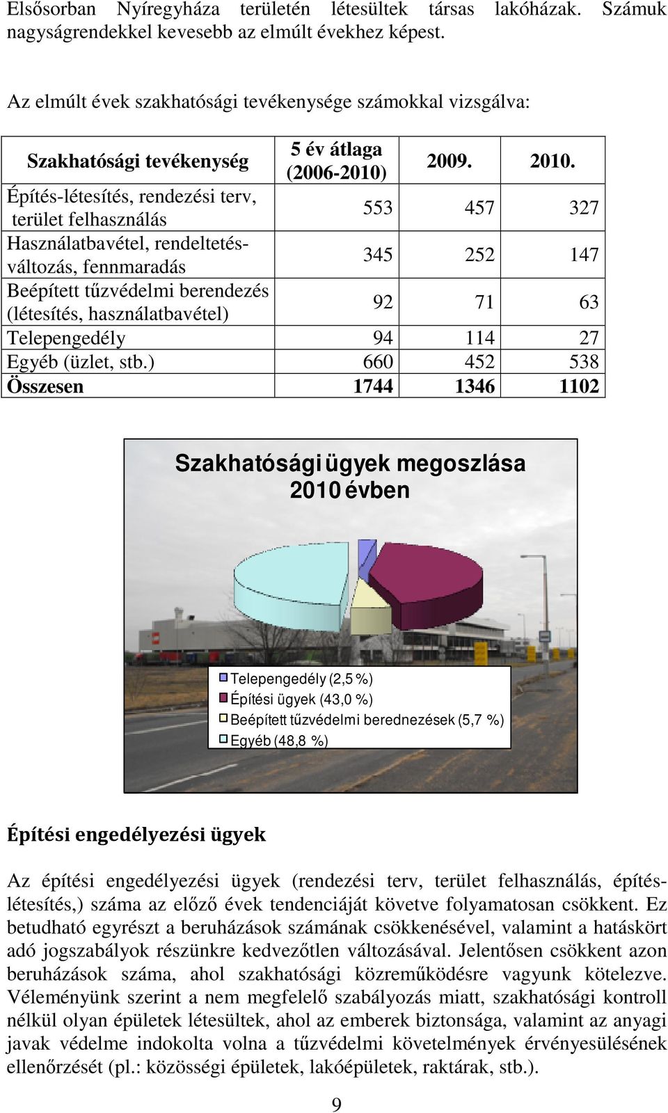 Építés-létesítés, rendezési terv, terület felhasználás 553 457 327 Használatbavétel, rendeltetésváltozás, fennmaradás 345 252 147 Beépített tűzvédelmi berendezés (létesítés, használatbavétel) 92 71