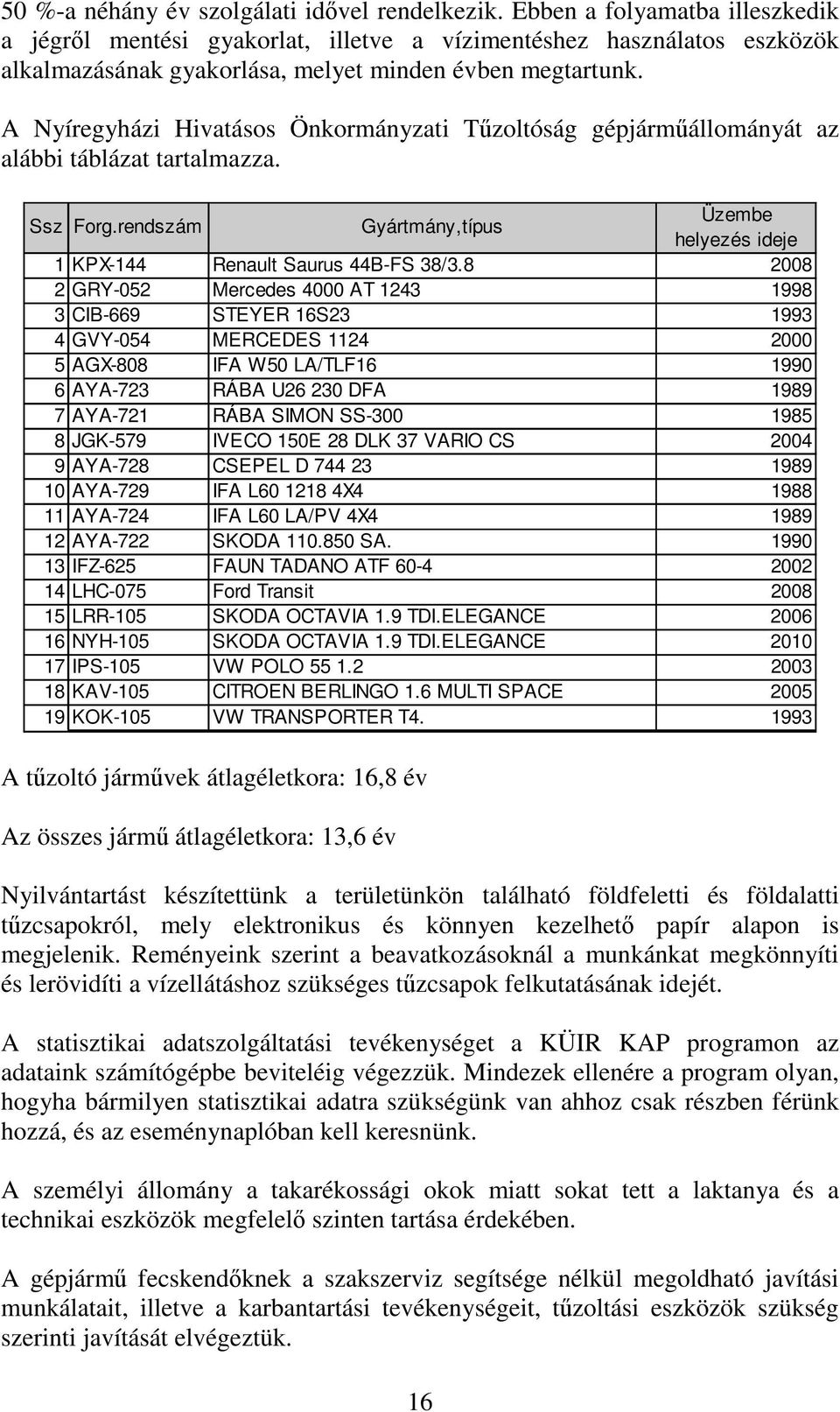 A Nyíregyházi Hivatásos Önkormányzati Tűzoltóság gépjárműállományát az alábbi táblázat tartalmazza. Ssz Forg.rendszám Gyártmány,típus Üzembe helyezés ideje 1 KPX-144 Renault Saurus 44B-FS 38/3.