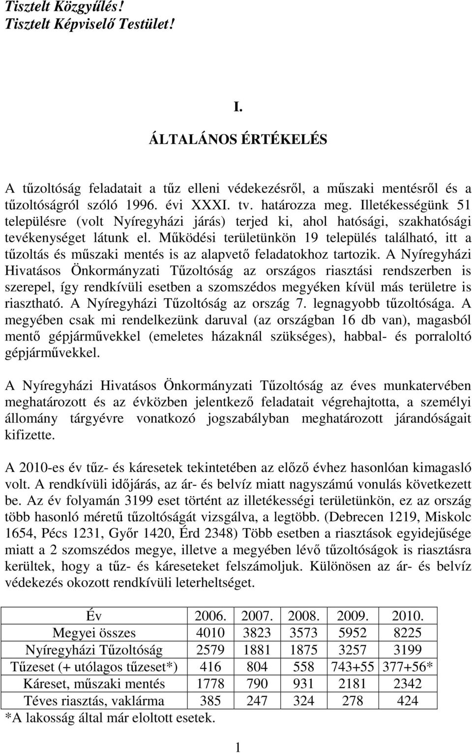 Működési területünkön 19 település található, itt a tűzoltás és műszaki mentés is az alapvető feladatokhoz tartozik.