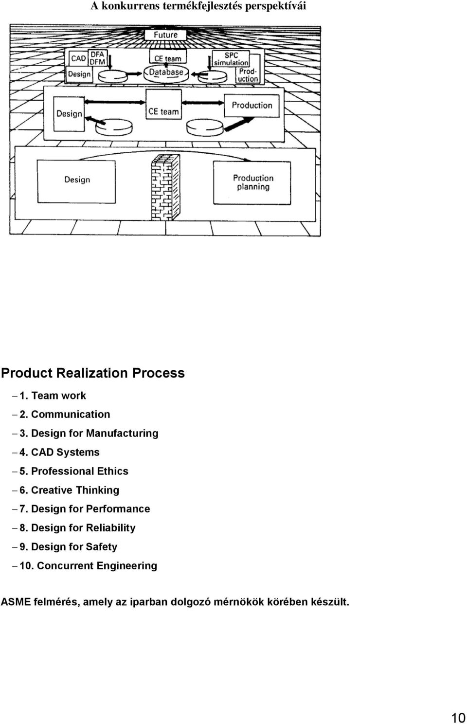 Creative Thinking 7. Design for Performance 8. Design for Reliability 9.