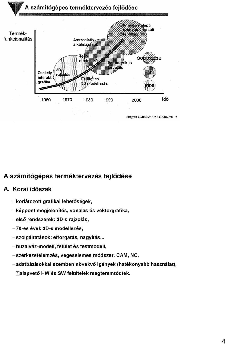 rendszerek: 2D-s rajzolás, 7-es évek 3D-s modellezés, szolgáltatások: elforgatás, nagyítás.