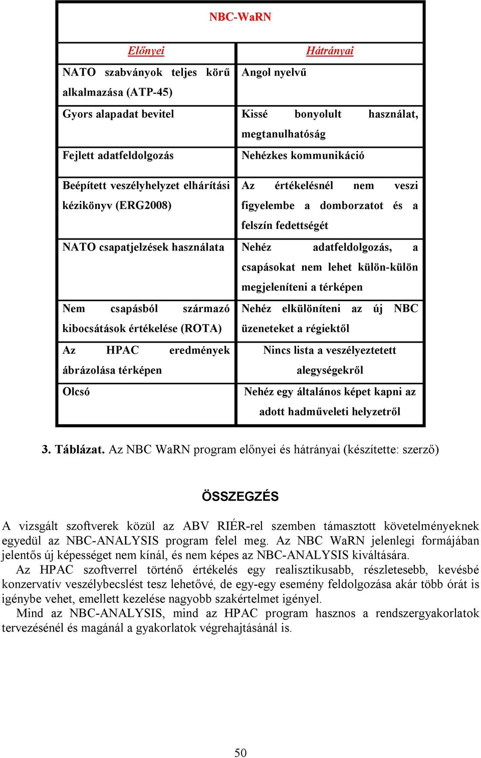 a csapásokat nem lehet külön-külön megjeleníteni a térképen Nem csapásból származó Nehéz elkülöníteni az új NBC kibocsátások értékelése (ROTA) üzeneteket a régiektől Az HPAC eredmények Nincs lista a