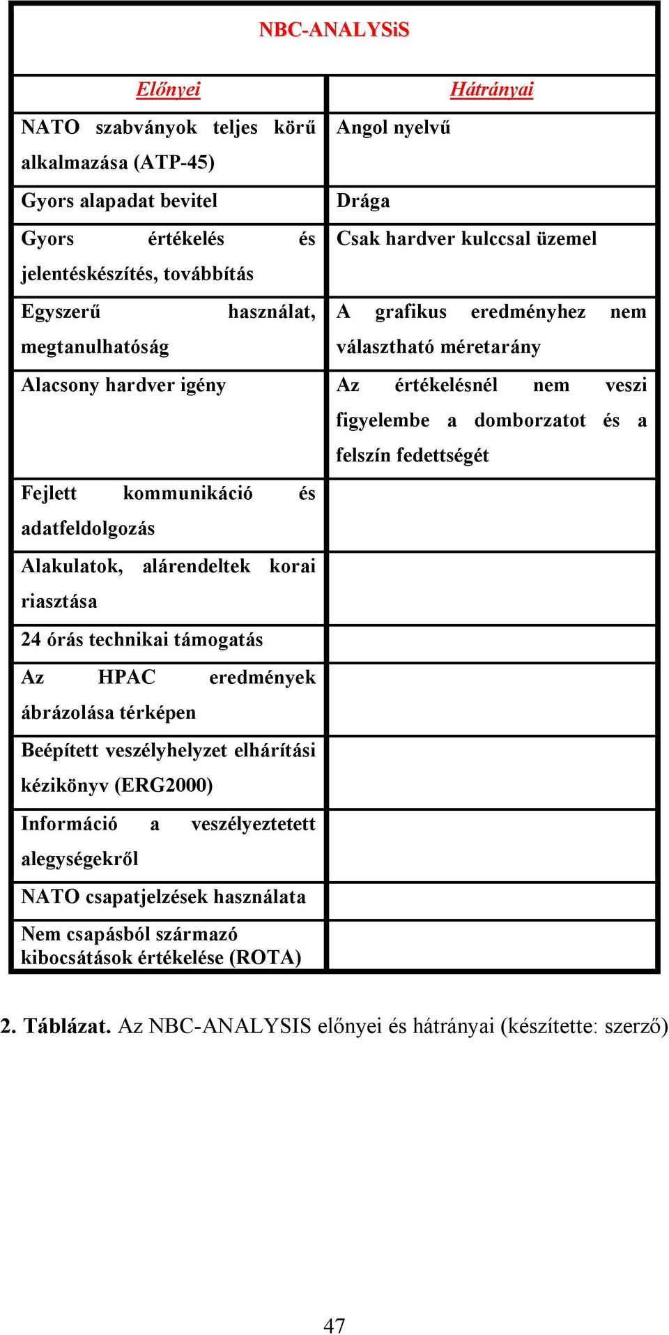 alárendeltek korai riasztása 24 órás technikai támogatás Az HPAC eredmények ábrázolása térképen Beépített veszélyhelyzet elhárítási kézikönyv (ERG2000) Információ a veszélyeztetett alegységekről