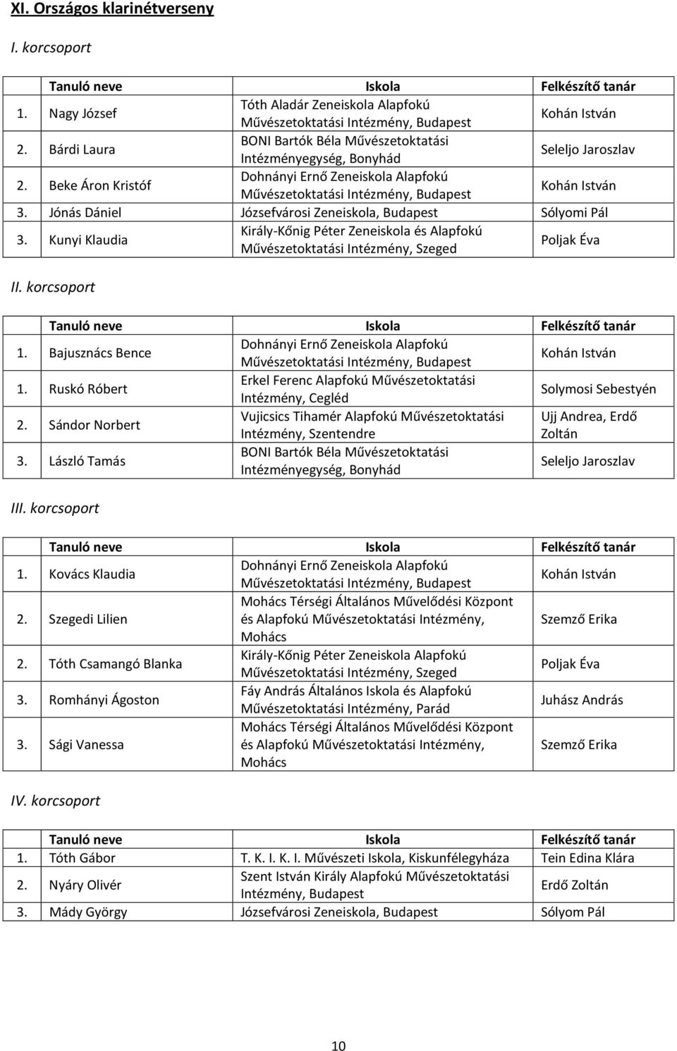 István Ruskó Róbert Erkel Ferenc Alapfokú Művészetoktatási Intézmény, Cegléd Solymosi Sebestyén Sándor Norbert Vujicsics Tihamér Alapfokú Művészetoktatási Ujj Andrea, Erdő Intézmény, Szentendre