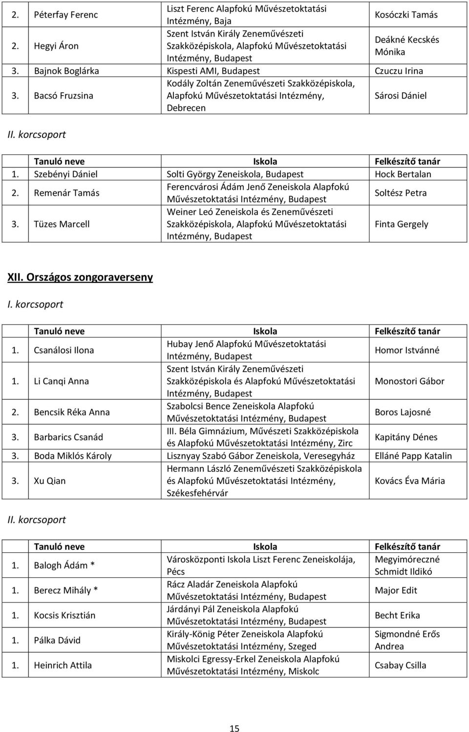 Tamás Ferencvárosi Ádám Jenő Zeneiskola Alapfokú Soltész Petra Tüzes Marcell Weiner Leó Zeneiskola és Zeneművészeti Szakközépiskola, Alapfokú Művészetoktatási Finta Gergely XII.