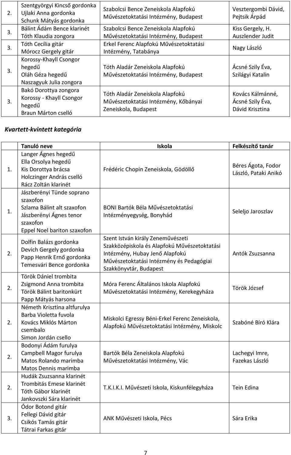 Alapfokú Művészetoktatási Intézmény, Tatabánya Művészetoktatási Intézmény, Kőbányai Zeneiskola, Budapest Vesztergombi Dávid, Pejtsik Árpád Kiss Gergely, H.