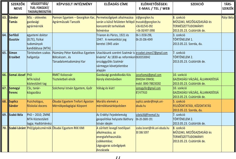 Szabó Béla PhD 2010; ZMNE MTA Köztestületi tagja; Hadtörténész Pannon Egyetem Georgikon Kar, Agrárműszaki Tanszék Pázmány Péter Katolikus Egyetem Bölcsészet-, és Társadalomtudományi Kar RMKT