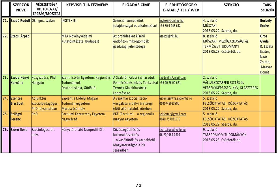 Szenti István Egyetem, Regionális Tudományok Doktori Iskola, Gödöllő Sapientia Erdélyi Magyar Tudományegyetem Marosvásárhely Partiumi Keresztény Egyetem, Nagyvárad Könyvtárellátó Nonprofit Kft.