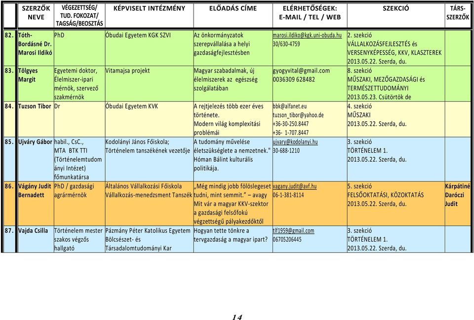 Tuzson Tibor Dr Óbudai Egyetem KVK A rejtjelezés több ezer éves története. Modern világ komplexitási problémái 85. Ujváry Gábor habil., CsC.