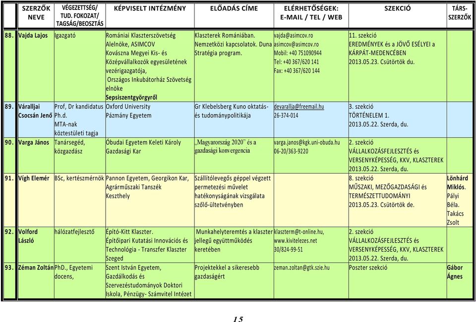 Varga János Tanársegéd, közgazdász Oxford University Pázmány Egyetem Óbudai Egyetem Keleti Károly Gazdasági Kar 91.