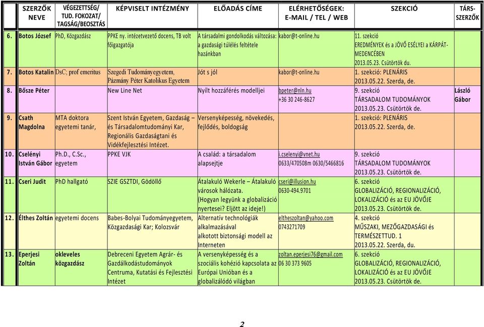 Botos Katalin DsC; prof emeritus Szegedi Tudományegyetem, Pázmány Péter Katolikus Egyetem Jót s jól kabor@t-online.hu 1. szekció: PLENÁRIS 8.