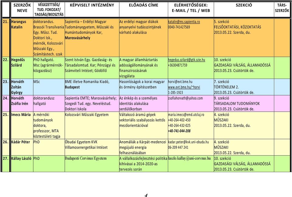 Imecs Mária A mérnöki tudományok doktora, professzor, MTA köztestületi tagja Sapientia Erdélyi Magyar Tudományegyetem, Műszaki és Humántudományok Kar, Marosvásárhely Szent István Egy.