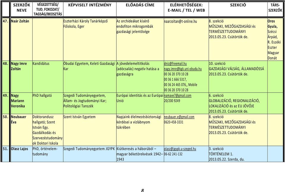 Olasz Lajos PhD, örténelemtudomány Óbudai Egyetem, Keleti Gazdasági Kar Szegedi Tudományegyetem, Állam- és Jogtudományi Kar; Politológiai Tanszék Szent István Egyetem Az orchideákat kísérő endofiton