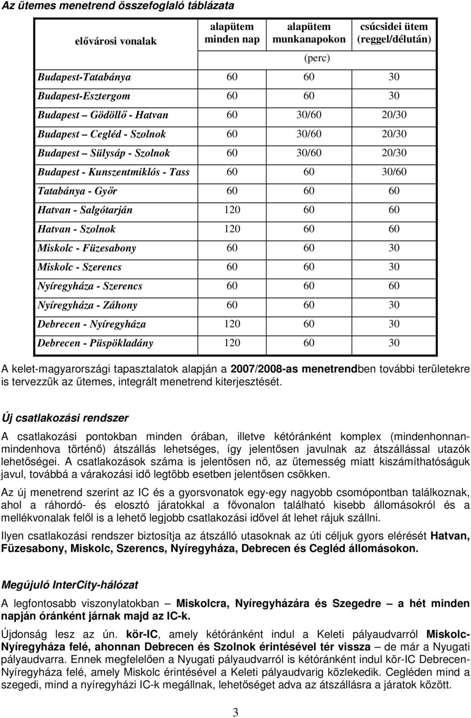 Hatvan - Salgótarján 120 60 60 Hatvan - Szolnok 120 60 60 Miskolc - Füzesabony 60 60 30 Miskolc - Szerencs 60 60 30 Nyíregyháza - Szerencs 60 60 60 Nyíregyháza - Záhony 60 60 30 Debrecen -