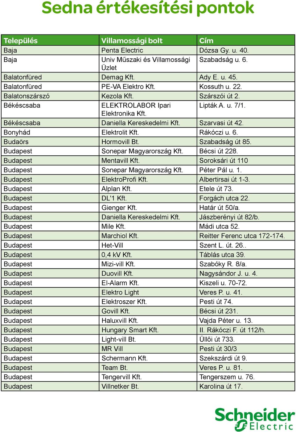 Szarvasi út 42. Bonyhád Elektrolit Kft. Rákóczi u. 6. Budaörs Hormovill Bt. Szabadság út 85. Budapest Sonepar Magyarország Kft. Bécsi út 228. Budapest Mentavill Kft.