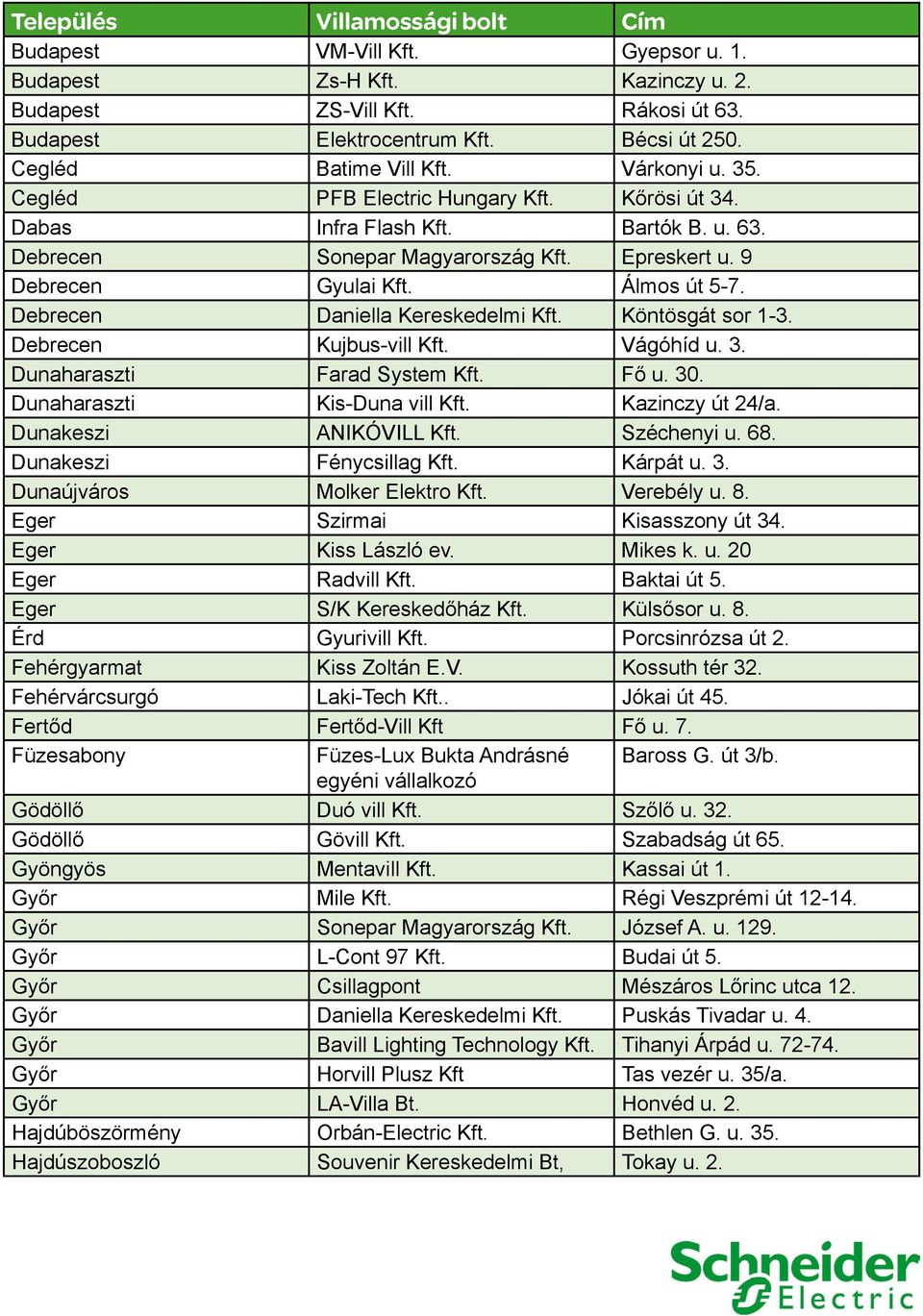 Debrecen Daniella Kereskedelmi Kft. Köntösgát sor 1-3. Debrecen Kujbus-vill Kft. Vágóhíd u. 3. Dunaharaszti Farad System Kft. Fő u. 30. Dunaharaszti Kis-Duna vill Kft. Kazinczy út 24/a.