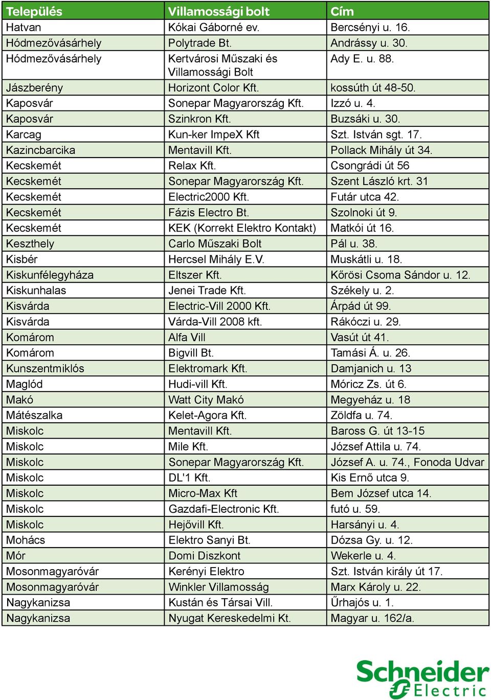 Kecskemét Relax Kft. Csongrádi út 56 Kecskemét Sonepar Magyarország Kft. Szent László krt. 31 Kecskemét Electric2000 Kft. Futár utca 42. Kecskemét Fázis Electro Bt. Szolnoki út 9.