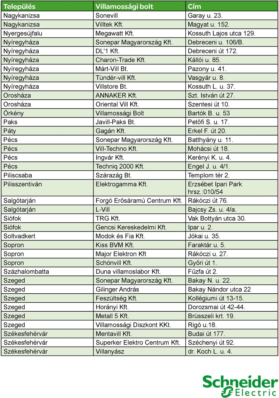 Kossuth L. u. 37. Orosháza ANNAKER Kft. Szt. István út 27. Orosháza Oriental Vill Kft. Szentesi út 10. Örkény Villamossági Bolt Bartók B. u. 53 Paks Javill-Paks Bt. Petőfi S. u. 17. Páty Gagán Kft.