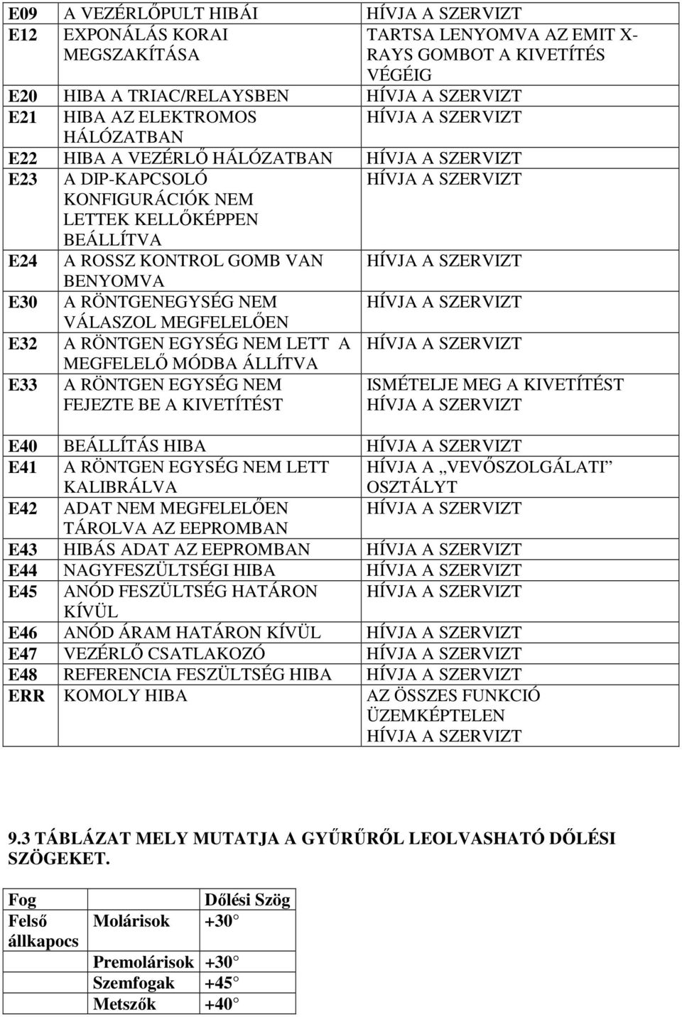 SZERVIZT BENYOMVA E30 A RÖNTGENEGYSÉG NEM HÍVJA A SZERVIZT VÁLASZOL MEGFELELİEN E32 A RÖNTGEN EGYSÉG NEM LETT A HÍVJA A SZERVIZT E33 MEGFELELİ MÓDBA ÁLLÍTVA A RÖNTGEN EGYSÉG NEM FEJEZTE BE A