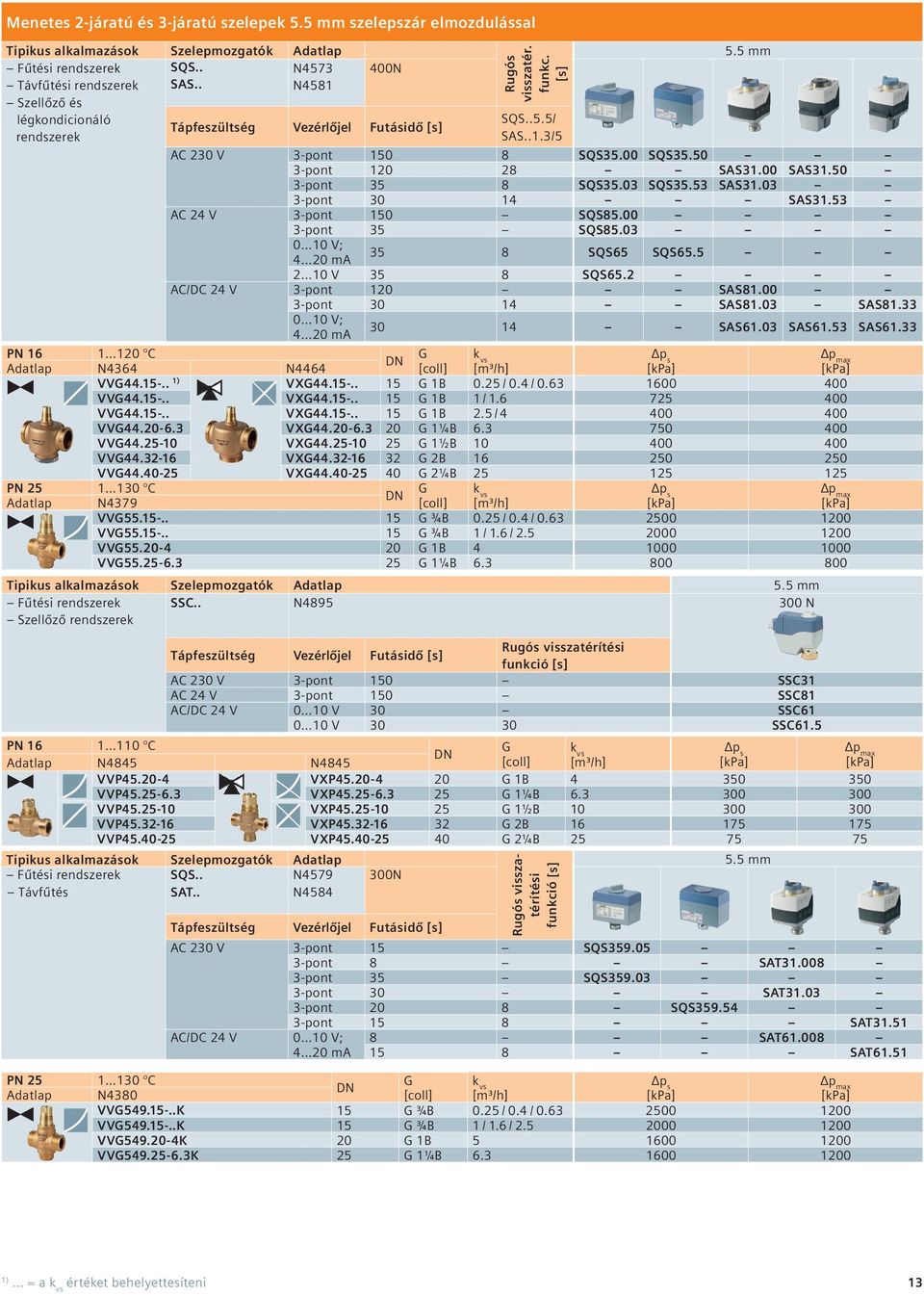 00 SAS31.50 3-pont 35 8 SQS35.03 SQS35.53 SAS31.03 3-pont 30 14 SAS31.53 AC 24 V 3-pont 150 SQS85.00 3-pont 35 SQS85.03 0 10 V; 4 20 ma 35 8 SQS65 SQS65.5 2 10 V 35 8 SQS65.