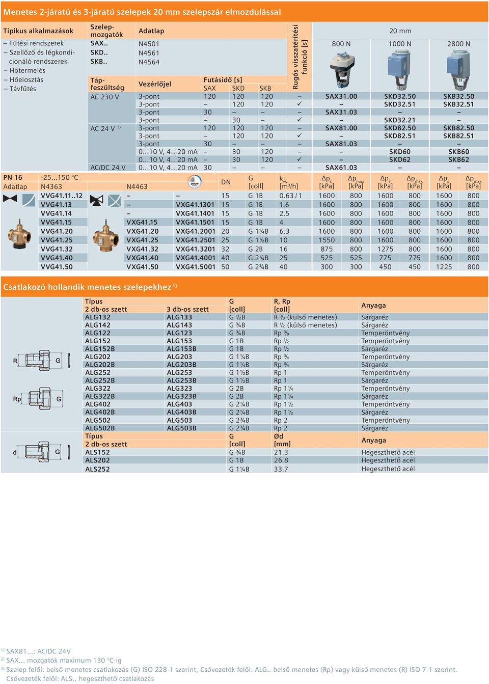 5 1600 800 1600 800 1600 800 VV41.15 VX41.15 VX41.1501 15 1B 4 1600 800 1600 800 1600 800 VV41.20 VX41.20 VX41.2001 20 1¼B 6.3 1600 800 1600 800 1600 800 VV41.25 VX41.