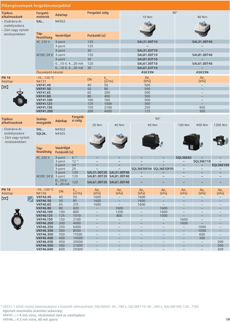 00T10 SAL31.00T40 3-pont 125 3-pont 30 SAL31.03T10 AC/DC 24 V 3-pont 120 SAL81.00T10 SAL81.00T40 3-pont 30 SAL81.03T10 0...10 V, 4...20 ma 120 SAL61.00T10 SAL61.00T40 0...10 V, 4...20 ma 30 SAL61.