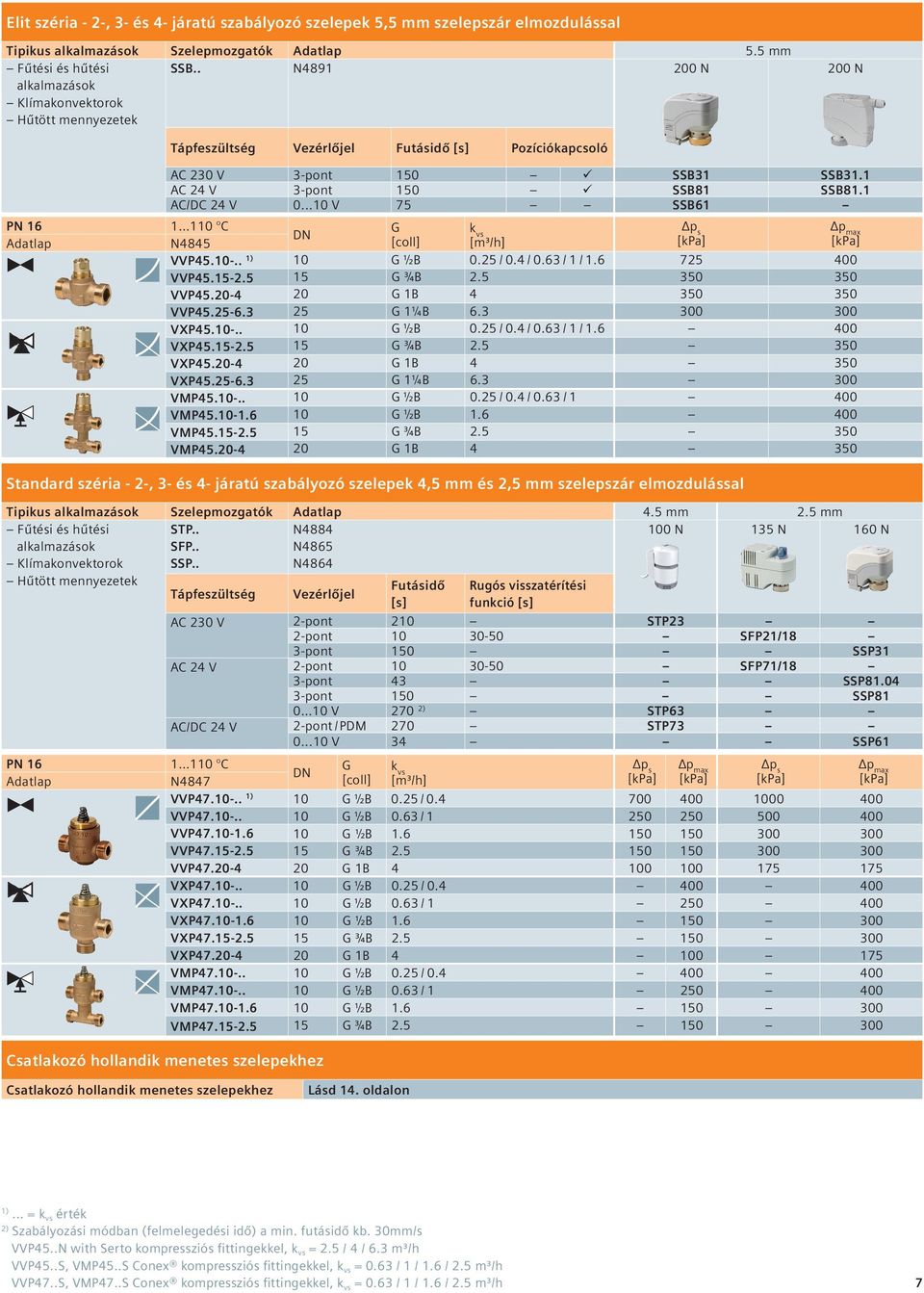 ..10 V 75 SSB61 Standard széria - 2-, 3- és 4- járatú szabályozó szelepek 4,5 mm és 2,5 mm szelepszár elmozdulással Tipikus alkalmazások Szelepmozgatók 4.5 mm 2.