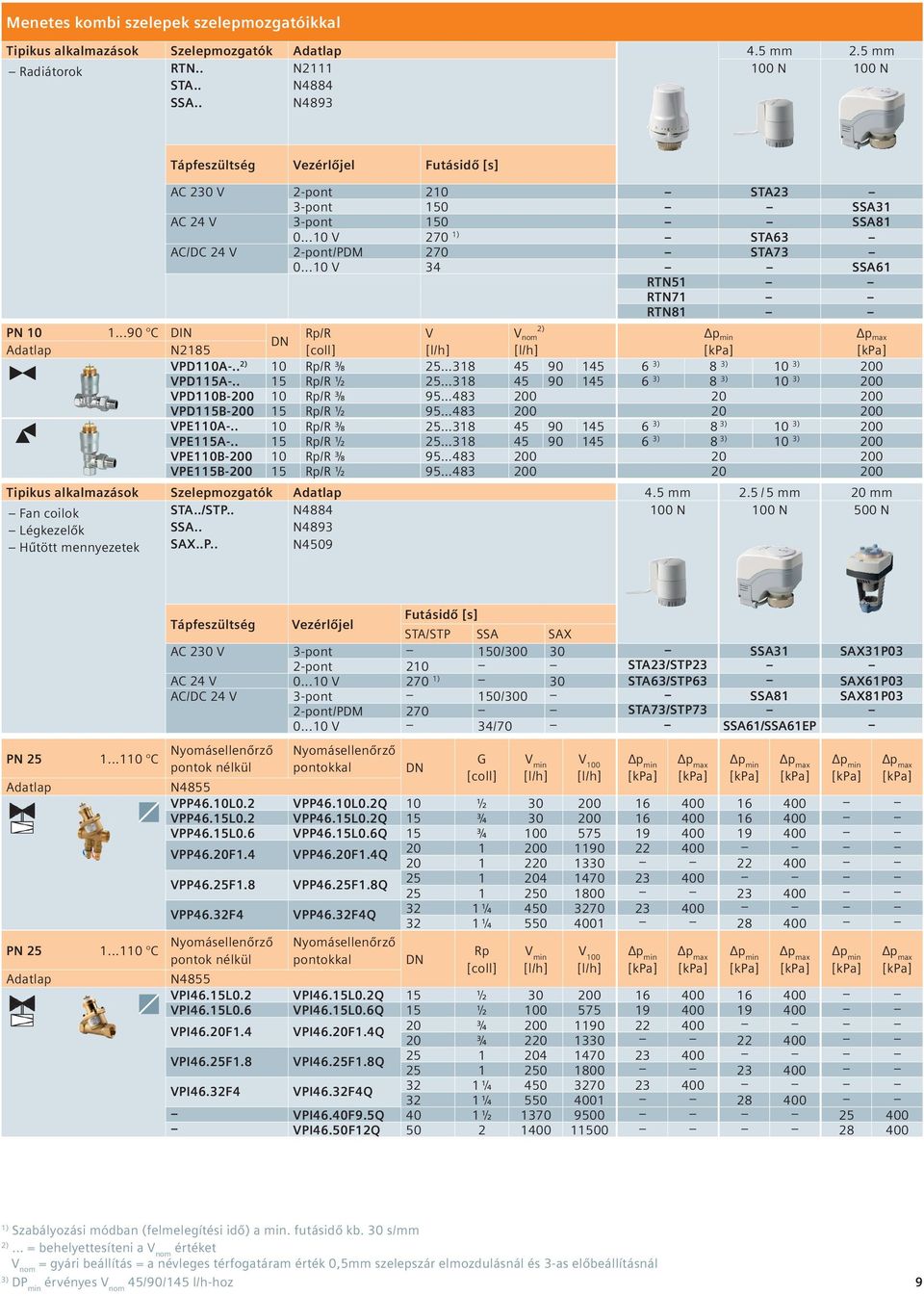 ..10 V 34 SSA61 RTN51 RTN71 RTN81 PN 10 1...90 C DIN Rp/R 2) V V nom p min N2185 [l/h] [l/h] VPD110A-.. 2) 10 Rp/R ⅜ 25 318 45 90 145 6 3) 8 3) 10 3) 200 VPD115A-.