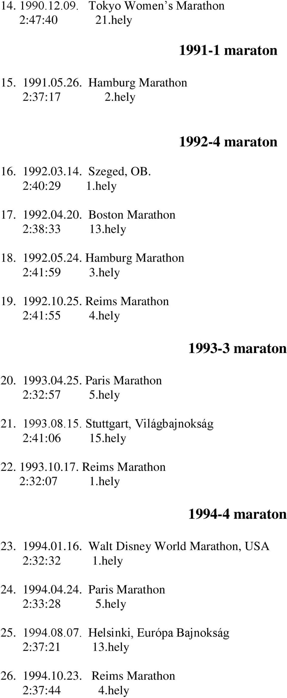 1993.08.15. Stuttgart, Világbajnokság 2:41:06 15.hely 22. 1993.10.17. Reims Marathon 2:32:07 1.hely 1992-4 maraton 1993-3 maraton 1994-4 maraton 23. 1994.01.16.