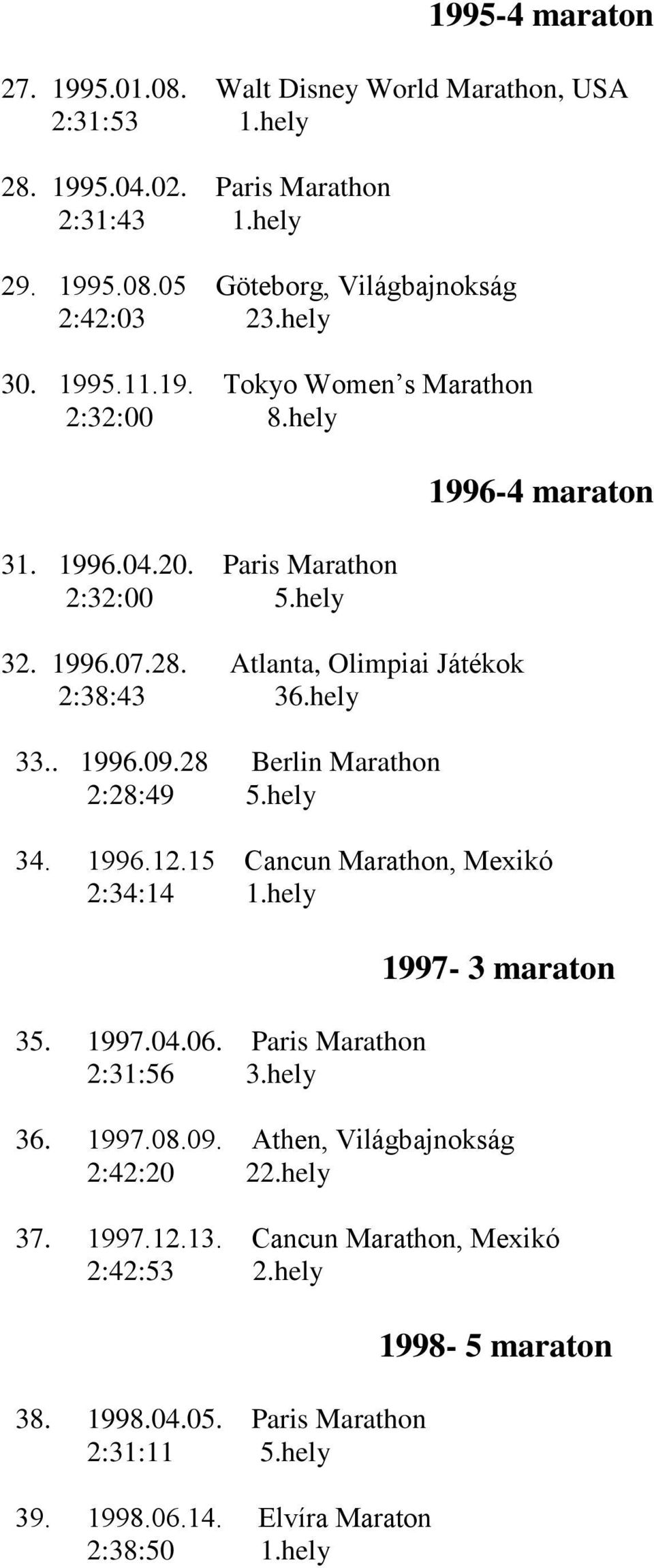 28 Berlin Marathon 2:28:49 5.hely 1996-4 maraton 34. 1996.12.15 Cancun Marathon, Mexikó 2:34:14 1.hely 35. 1997.04.06. Paris Marathon 2:31:56 3.hely 1997-3 maraton 36. 1997.08.09.