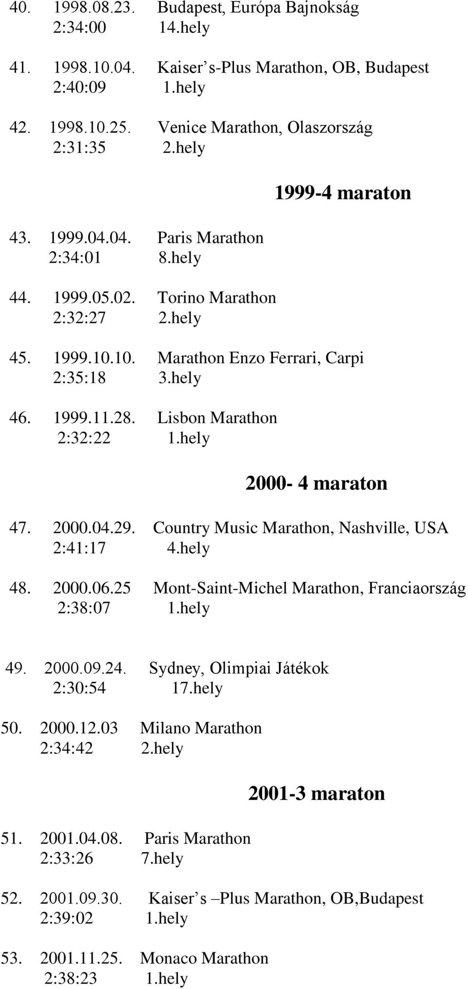 29. Country Music Marathon, Nashville, USA 2:41:17 4.hely 48. 2000.06.25 Mont-Saint-Michel Marathon, Franciaország 2:38:07 1.hely 49. 2000.09.24. Sydney, Olimpiai Játékok 2:30:54 17.hely 50. 2000.12.