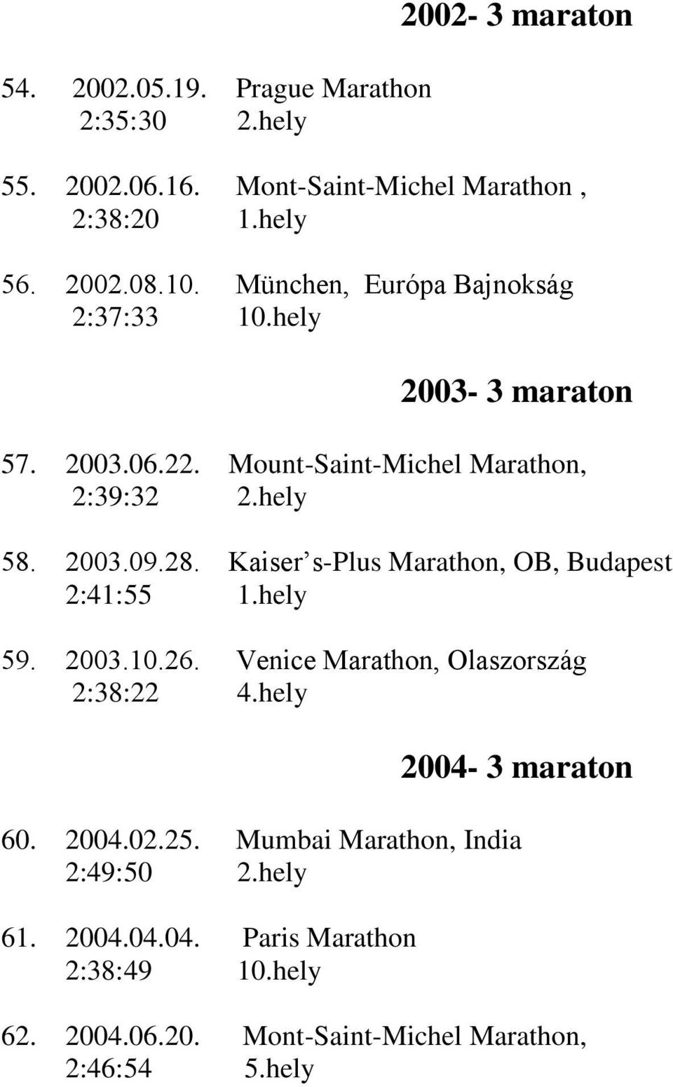 Kaiser s-plus Marathon, OB, Budapest 2:41:55 1.hely 59. 2003.10.26. Venice Marathon, Olaszország 2:38:22 4.hely 2004-3 maraton 60. 2004.02.