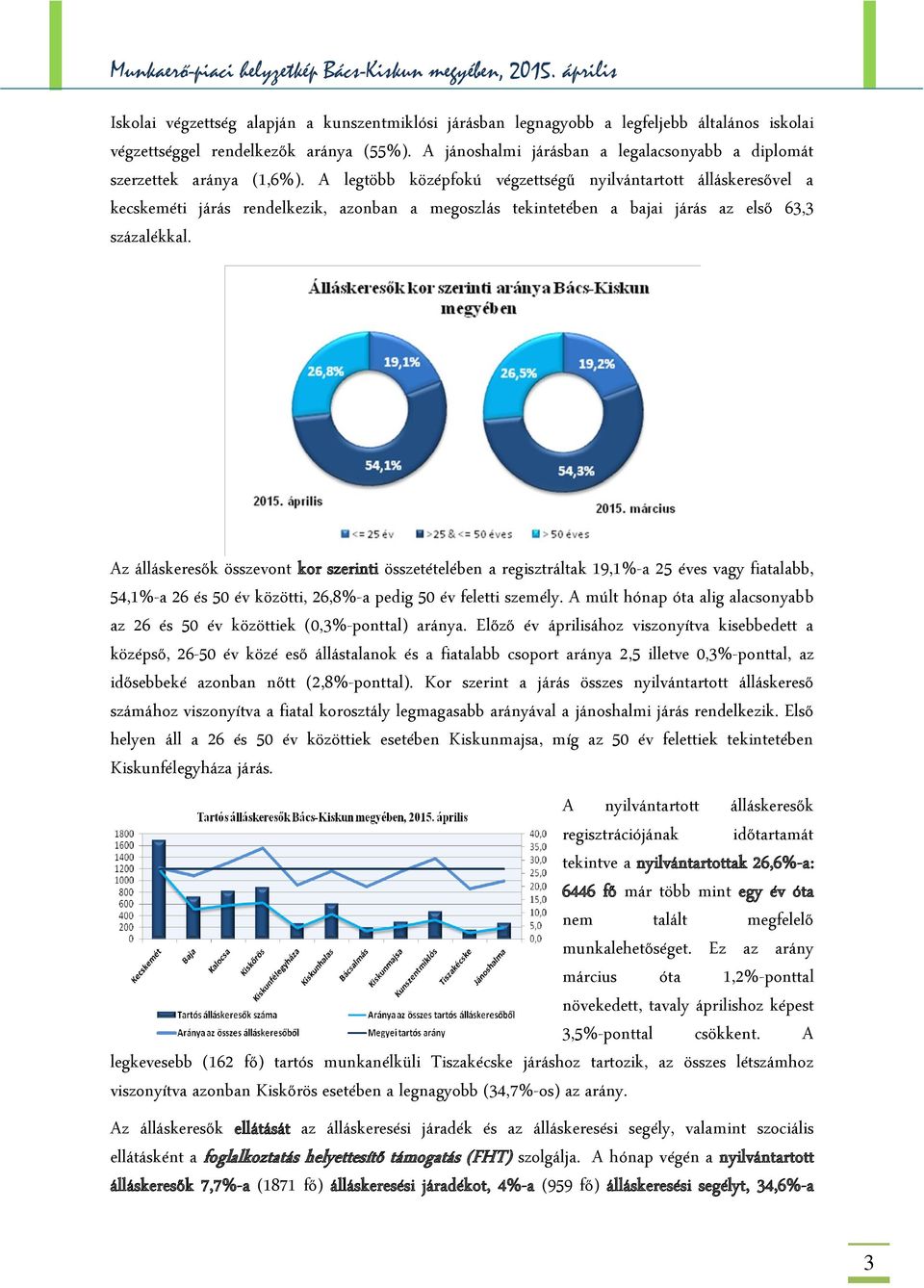 A legtöbb középfokú végzettségű nyilvántartott álláskeresővel a kecskeméti járás rendelkezik, azonban a megoszlás tekintetében a bajai járás az első 63,3 százalékkal.