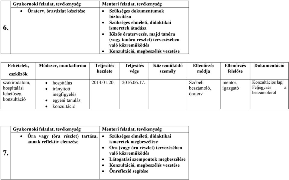 hospitálás irányított egyéni tanulás 2014.01.20. 2016.06.17. Szóbeli beszámoló, óraterv 7.