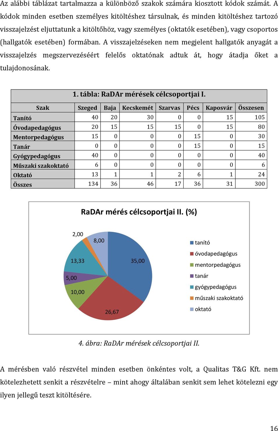 formában. A visszajelzéseken nem megjelent hallgatók anyagát a visszajelzés megszervezéséért felelős oktatónak adtuk át, hogy átadja őket a tulajdonosának. 1. tábla: RaDAr mérések célcsoportjai I.