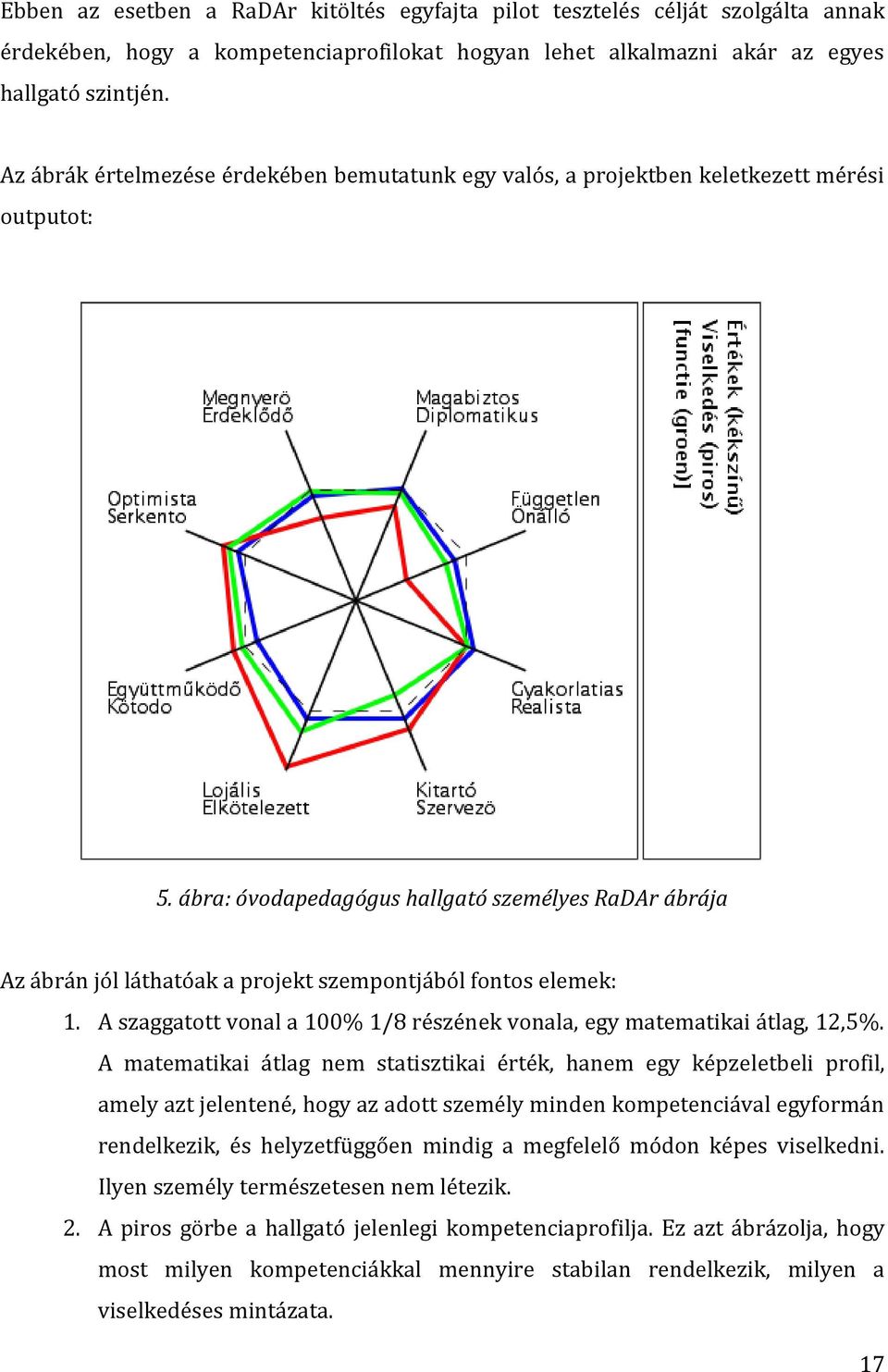 ábra: óvodapedagógus hallgató személyes RaDAr ábrája Az ábrán jól láthatóak a projekt szempontjából fontos elemek: 1. A szaggatott vonal a 100% 1/8 részének vonala, egy matematikai átlag, 12,5%.